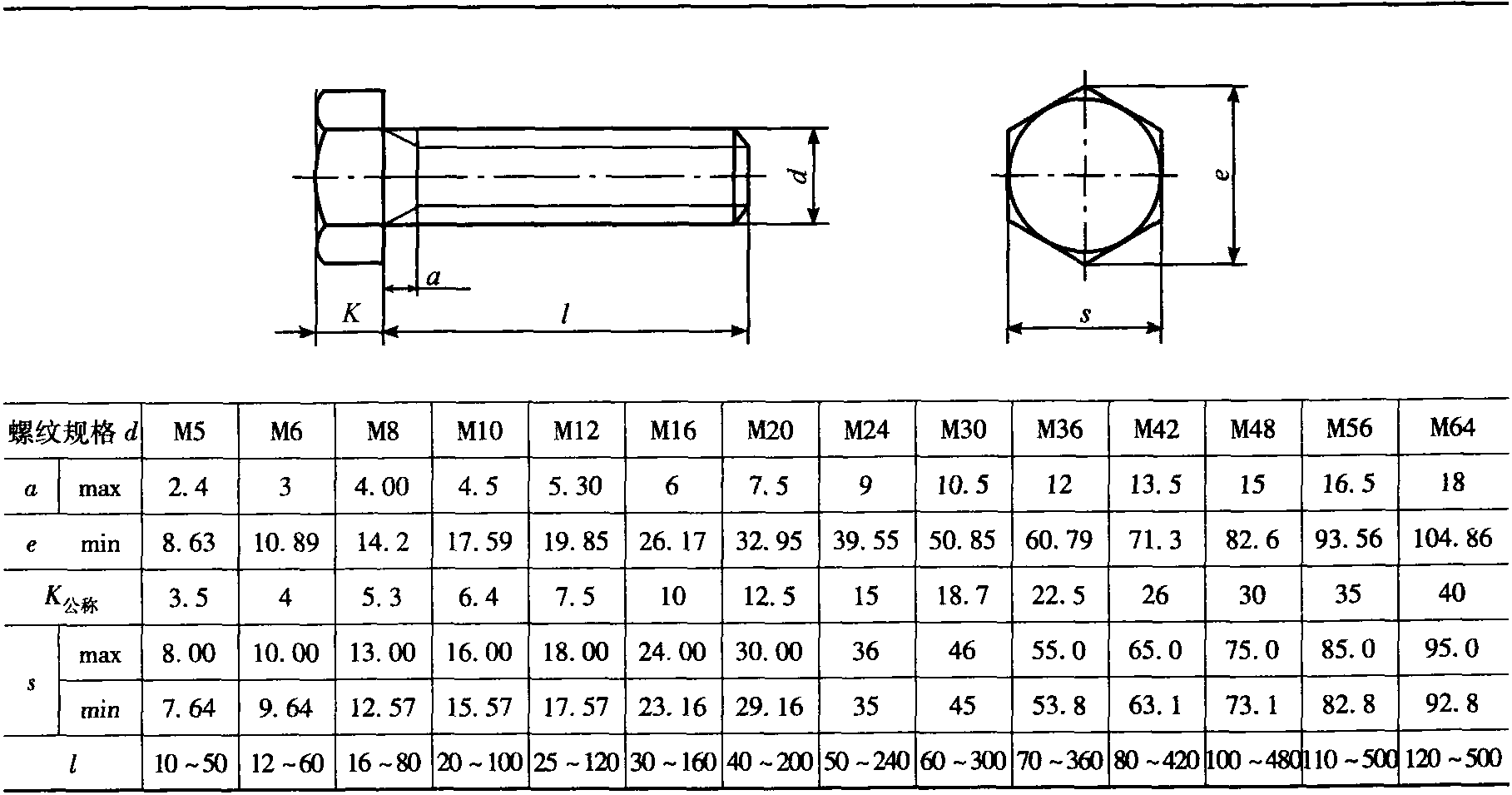 2.3 C級(jí)六角頭螺栓全螺紋